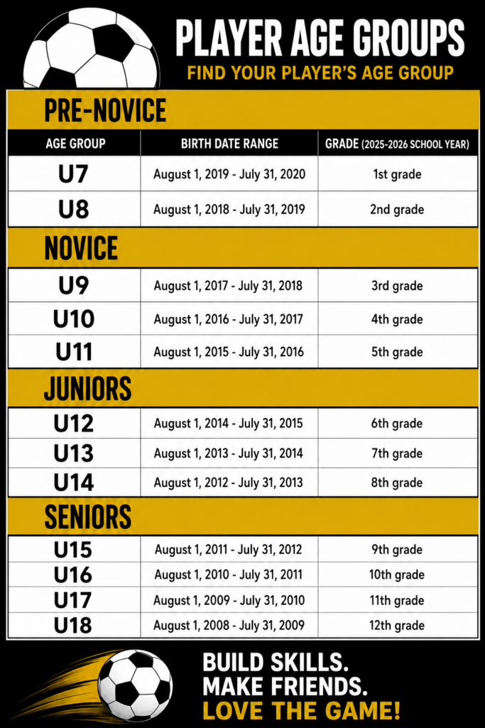 Age Groups-Intramural